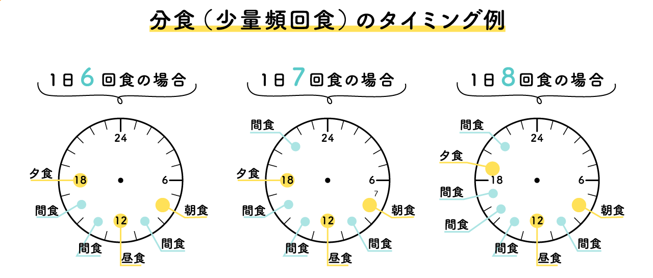 分食（少量頻回食）のタイミング