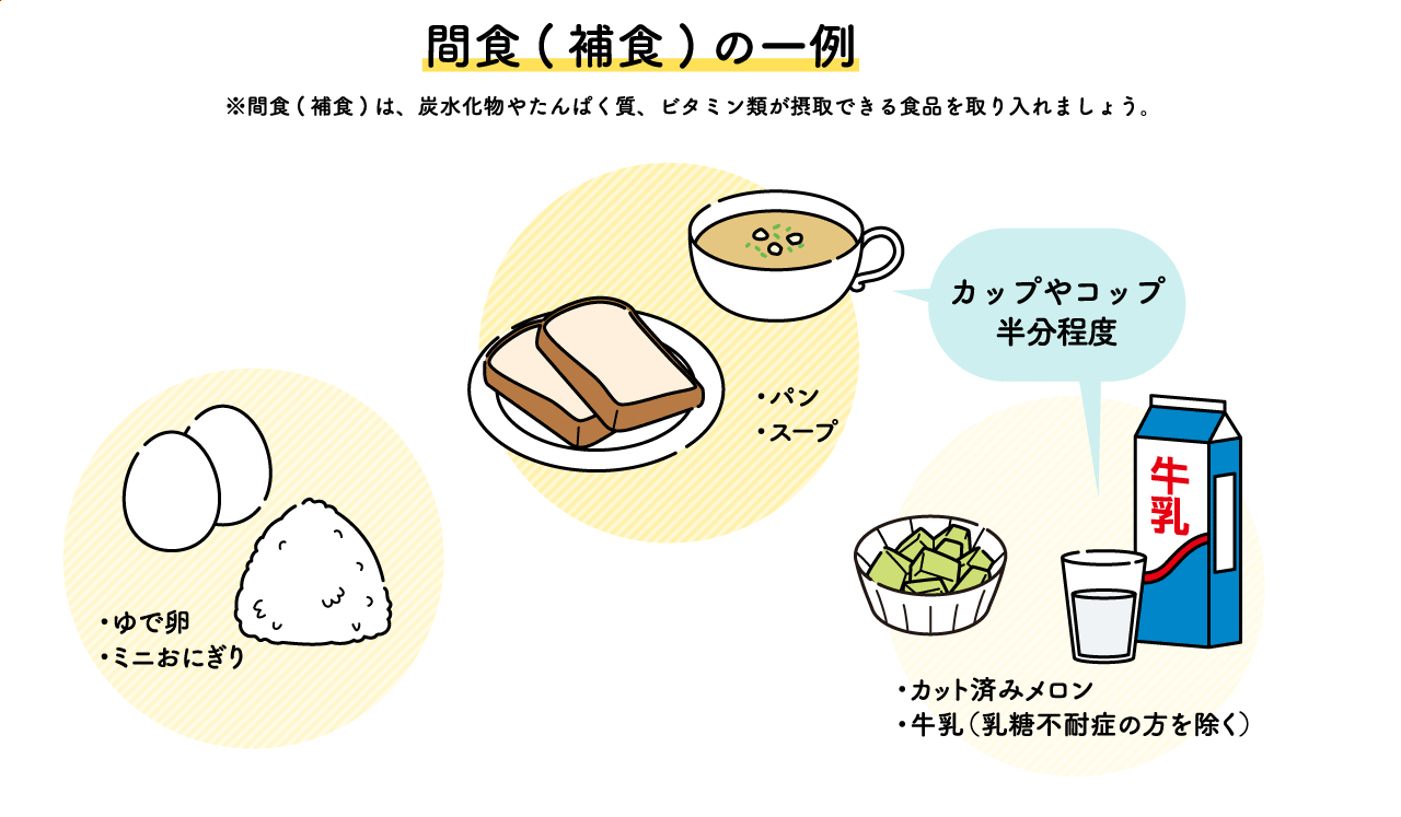 分食（少量頻回食）のタイミング