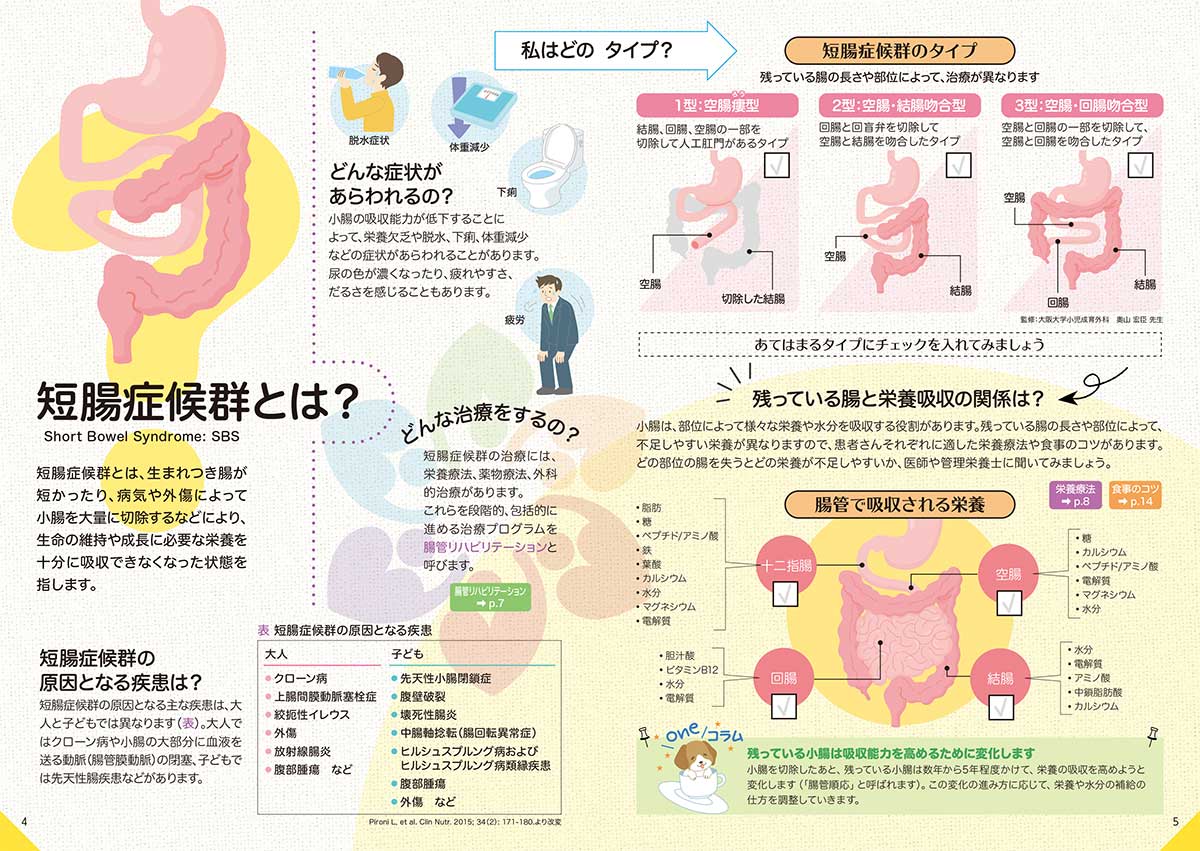 いま知りたい！腸管リハビリテーション～患者さんとご家族を支えるチーム医療～